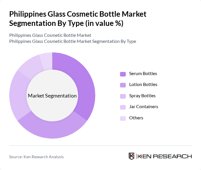 Philippines Glass Cosmetic Bottle Market segmentation by Type.