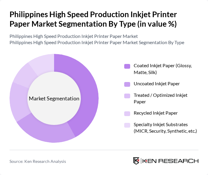 Philippines High Speed Production Inkjet Printer Paper Market segmentation by Type.