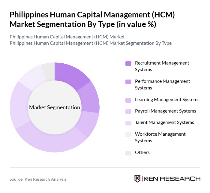 Philippines Human Capital Management (HCM) Market segmentation by Type.