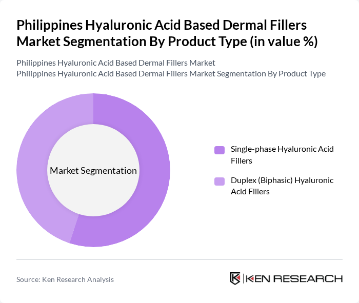 Philippines Hyaluronic Acid Based Dermal Fillers Market segmentation by Product Type.