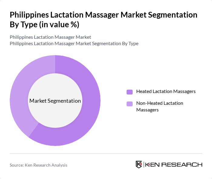 Philippines Lactation Massager Market segmentation by Type.