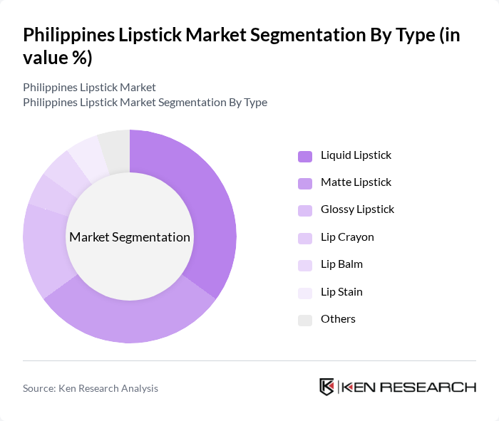 Philippines Lipstick Market segmentation by Type.