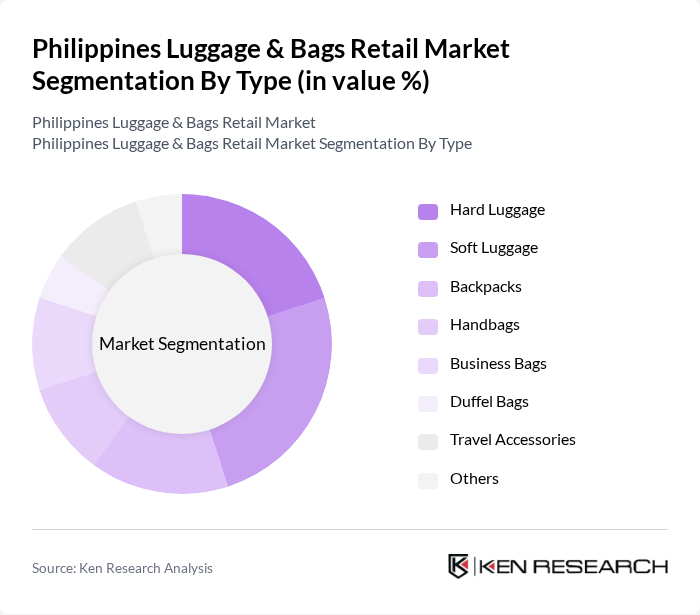 Philippines Luggage & Bags Retail Market segmentation by Type.