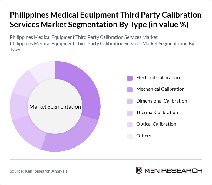 Philippines Medical Equipment Third Party Calibration Services Market segmentation by Type.