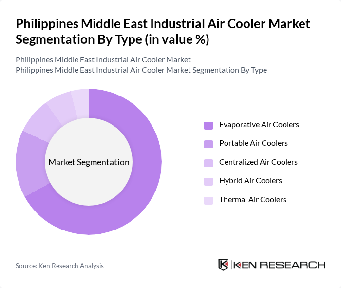 Philippines Middle East Industrial Air Cooler Market segmentation by Type.