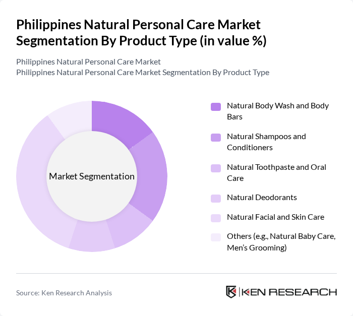 Philippines Natural Personal Care Market segmentation by Product Type.