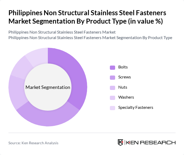Philippines Non Structural Stainless Steel Fasteners Market segmentation by Product Type.