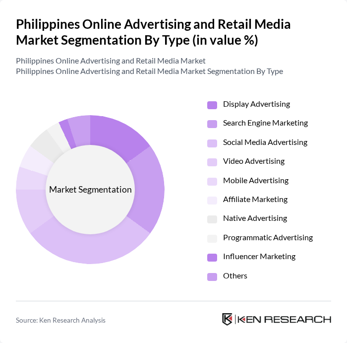 Philippines Online Advertising and Retail Media Market segmentation by Type. Philippines Online Advertising and Retail Media Market segmentation by Type.