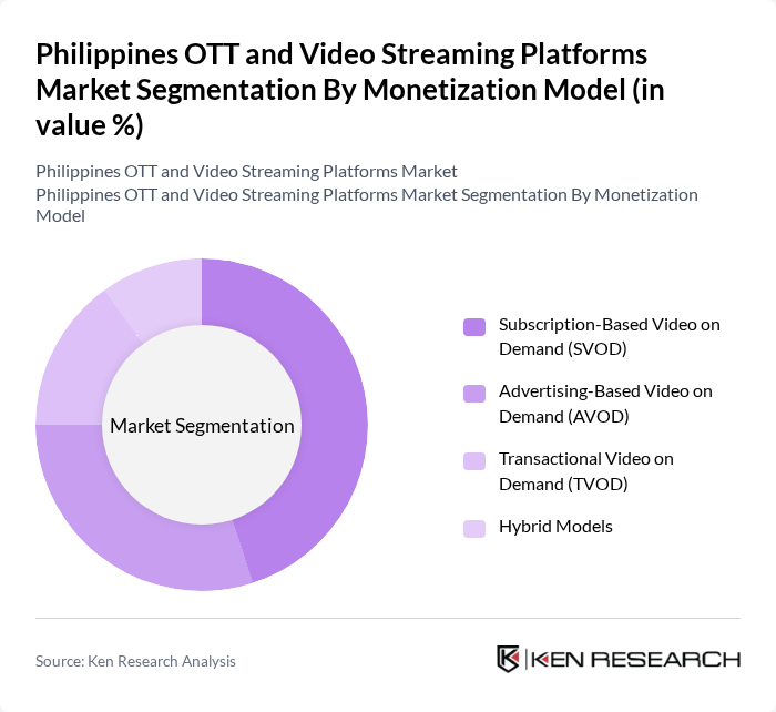 Philippines OTT and Video Streaming Platforms Market segmentation by Monetization Model.