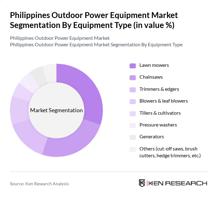 Philippines Outdoor Power Equipment Market segmentation by Equipment Type. Philippines Outdoor Power Equipment Market segmentation by Equipment Type.