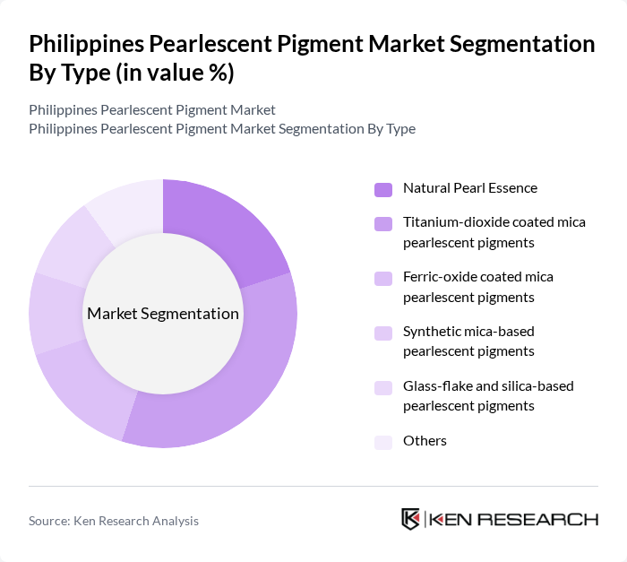 Philippines Pearlescent Pigment Market segmentation by Type. Philippines Pearlescent Pigment Market segmentation by Type.