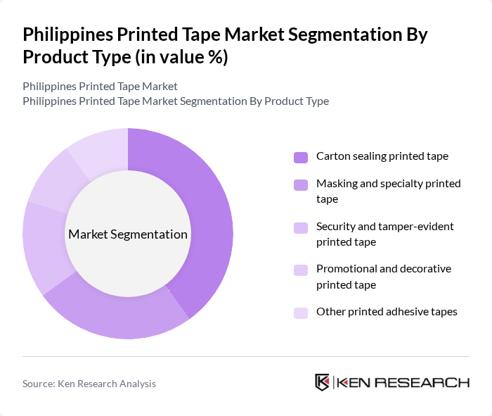 Philippines Printed Tape Market segmentation by Product Type.