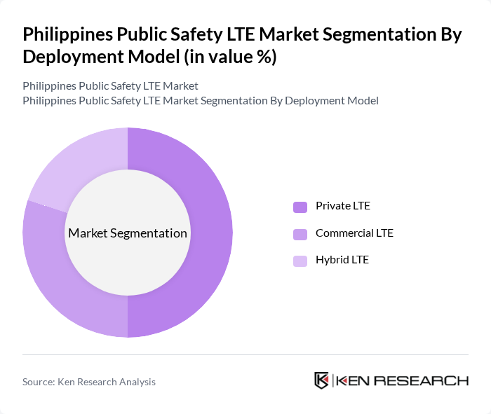 Philippines Public Safety LTE Market segmentation by Deployment Model.