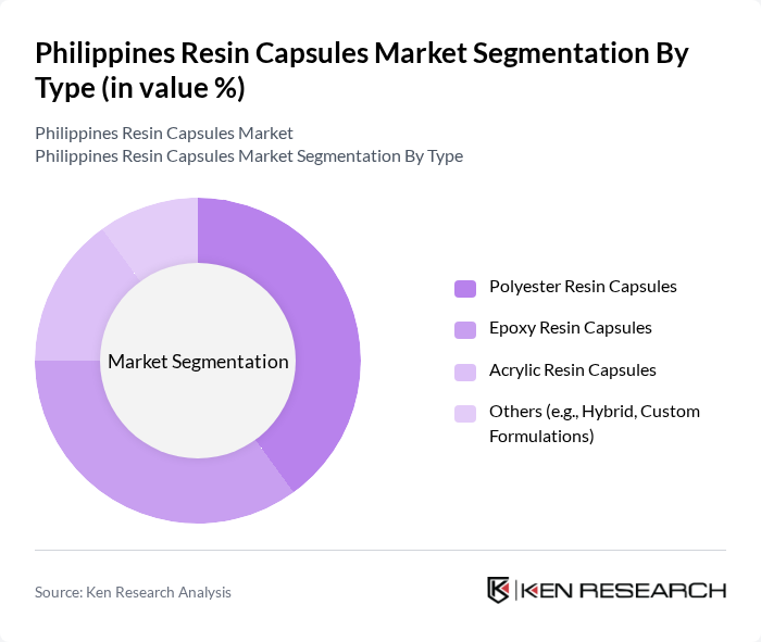 Philippines Resin Capsules Market segmentation by Type. Philippines Resin Capsules Market segmentation by Type.