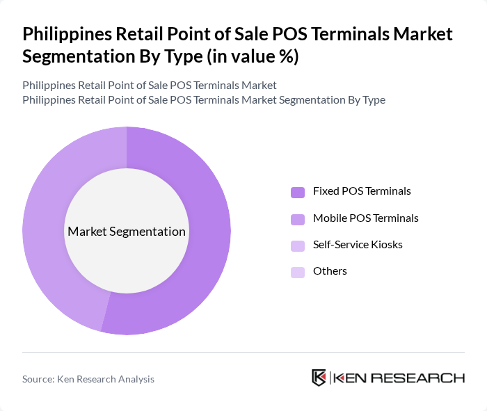 Philippines Retail Point of Sale POS Terminals Market segmentation by Type.