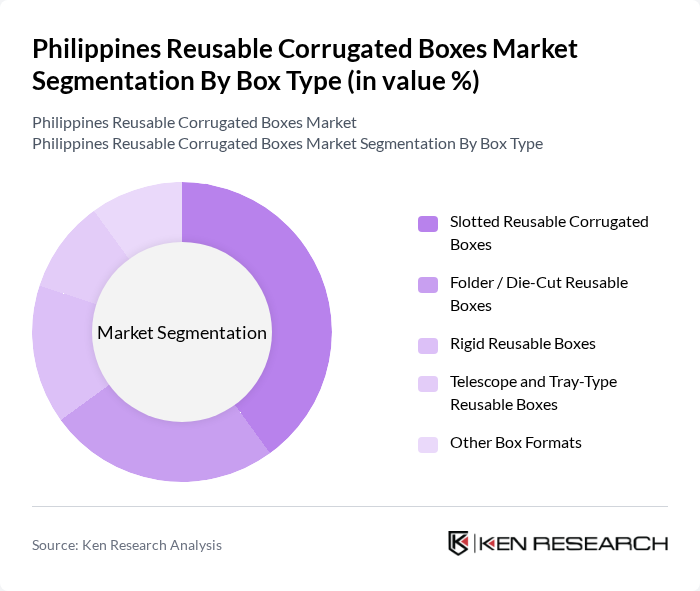 Philippines Reusable Corrugated Boxes Market segmentation by Box Type.
