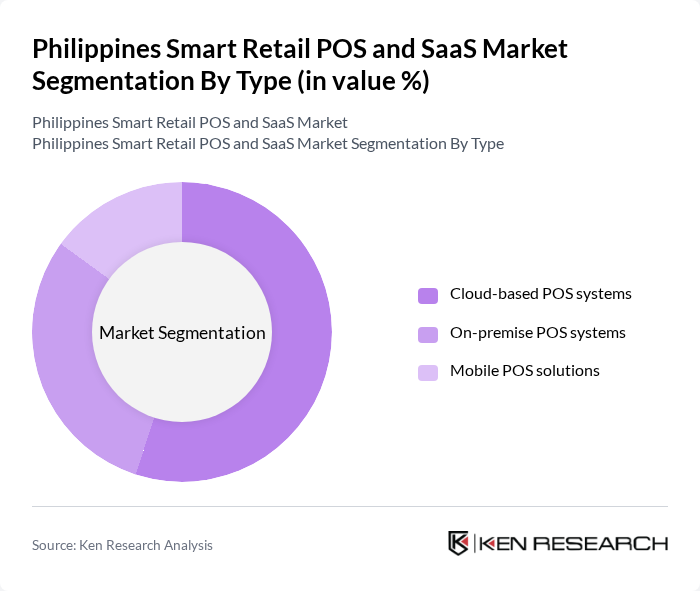 Philippines Smart Retail POS and SaaS Market segmentation by Type.