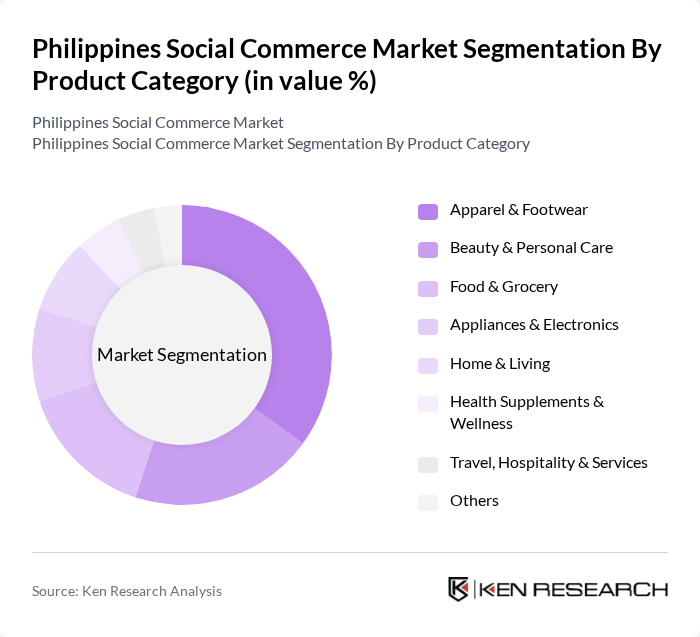 Philippines Social Commerce Market segmentation by Product Category. Philippines Social Commerce Market segmentation by Product Category.
