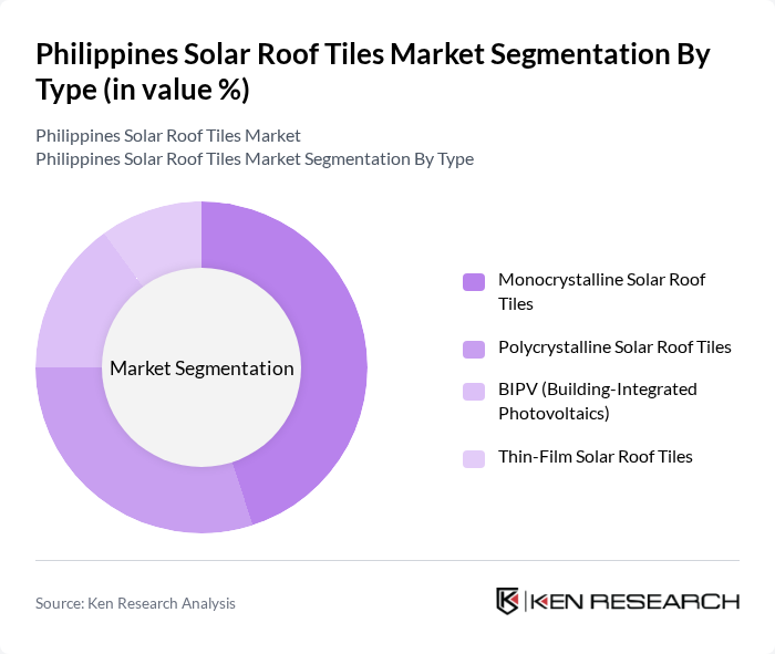 Philippines Solar Roof Tiles Market segmentation by Type. Philippines Solar Roof Tiles Market segmentation by Type.