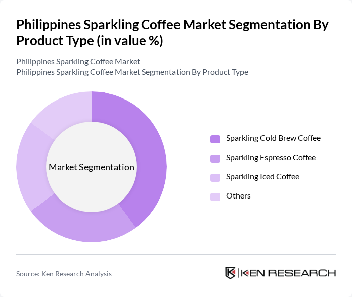 Philippines Sparkling Coffee Market segmentation by Product Type.