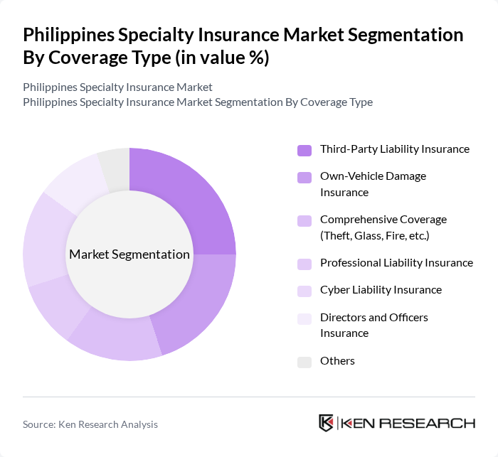 Philippines Specialty Insurance Market segmentation by Coverage Type.