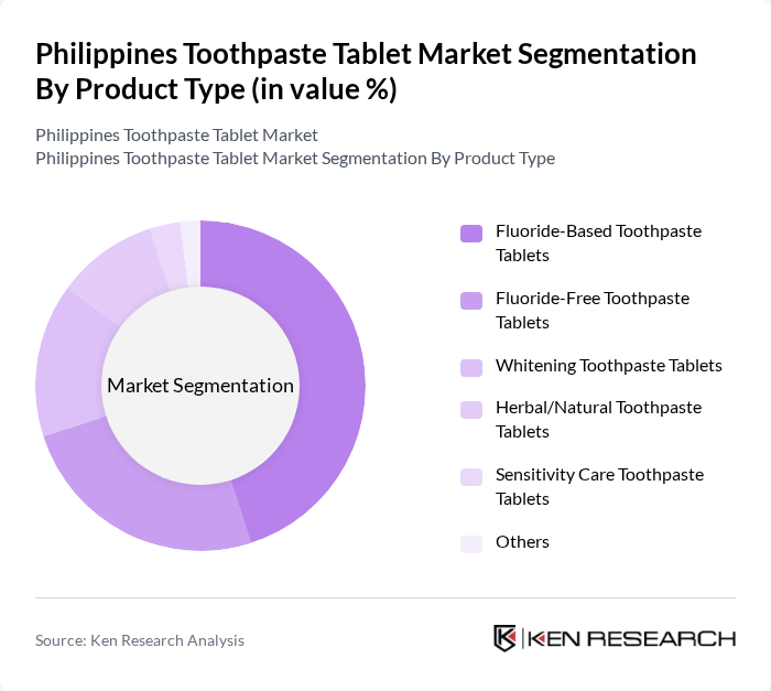 Philippines Toothpaste Tablet Market segmentation by Product Type.