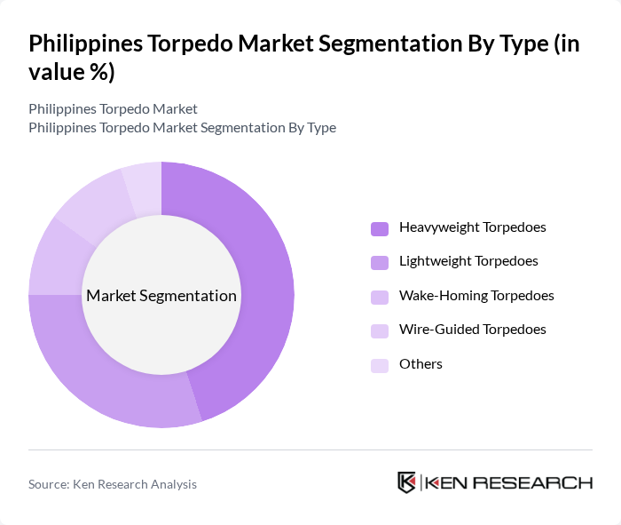 Philippines Torpedo Market segmentation by Type.