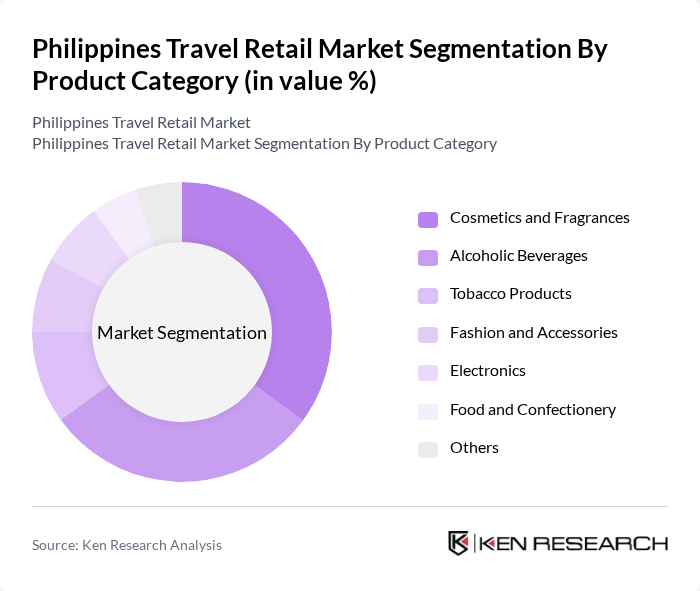 Philippines Travel Retail Market segmentation by Product Category.