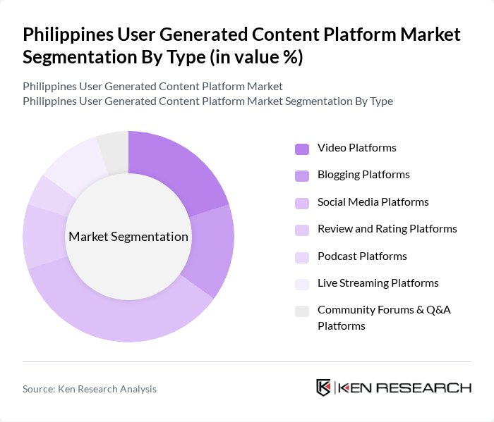 Philippines User Generated Content Platform Market segmentation by Type.