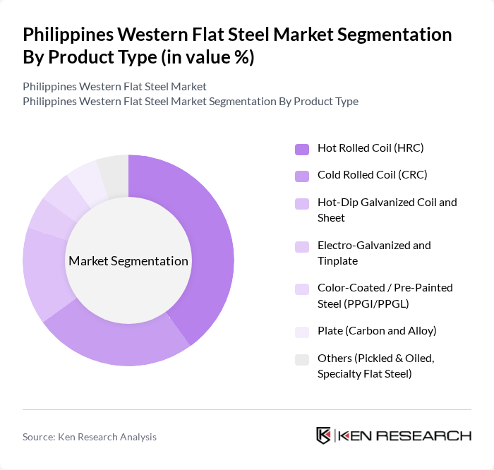 Philippines Western Flat Steel Market segmentation by Product Type. Philippines Western Flat Steel Market segmentation by Product Type.