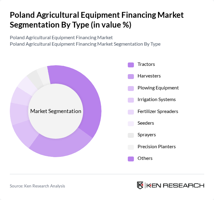 Poland Agricultural Equipment Financing Market segmentation by Type.