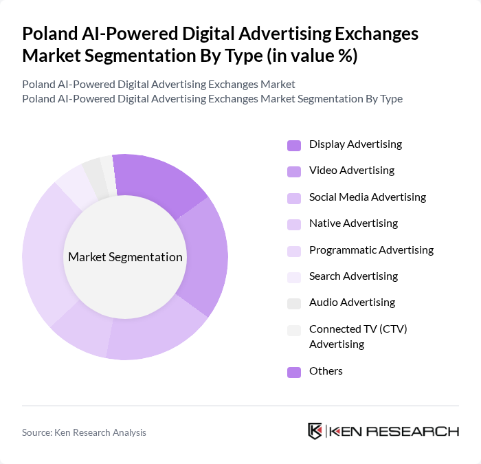 Poland AI-Powered Digital Advertising Exchanges Market segmentation by Type.