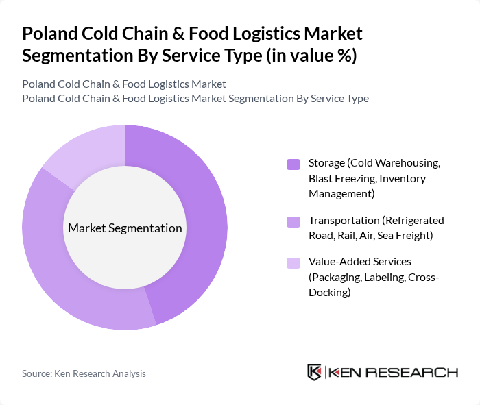Poland Cold Chain & Food Logistics Market segmentation by Service Type.