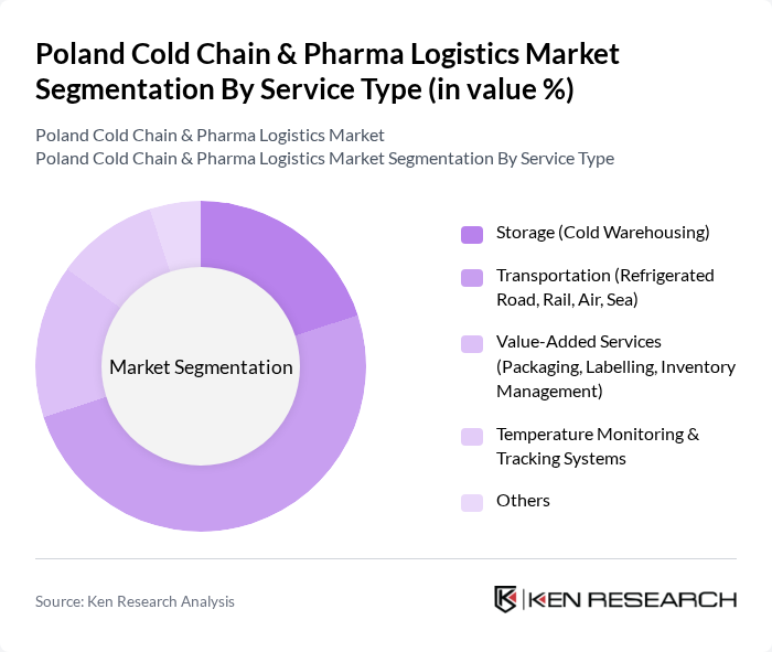 Poland Cold Chain & Pharma Logistics Market segmentation by Service Type. Poland Cold Chain & Pharma Logistics Market segmentation by Service Type.