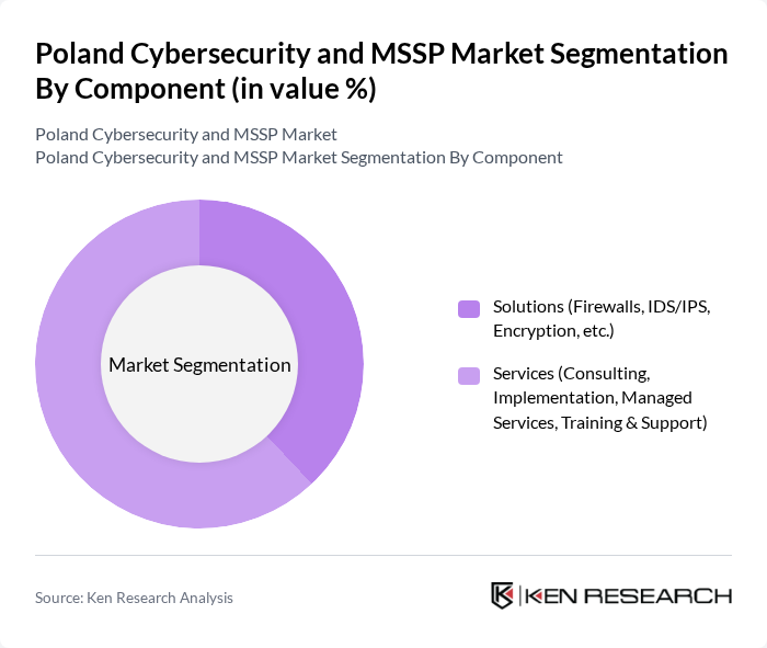 Poland Cybersecurity and MSSP Market segmentation by Component. Poland Cybersecurity and MSSP Market segmentation by Component.
