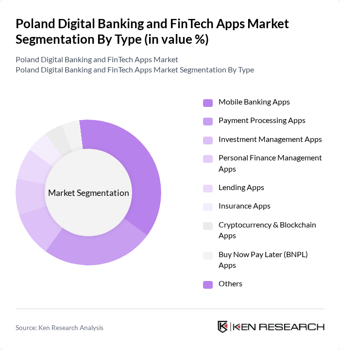 Poland Digital Banking and FinTech Apps Market segmentation by Type. Poland Digital Banking and FinTech Apps Market segmentation by Type.