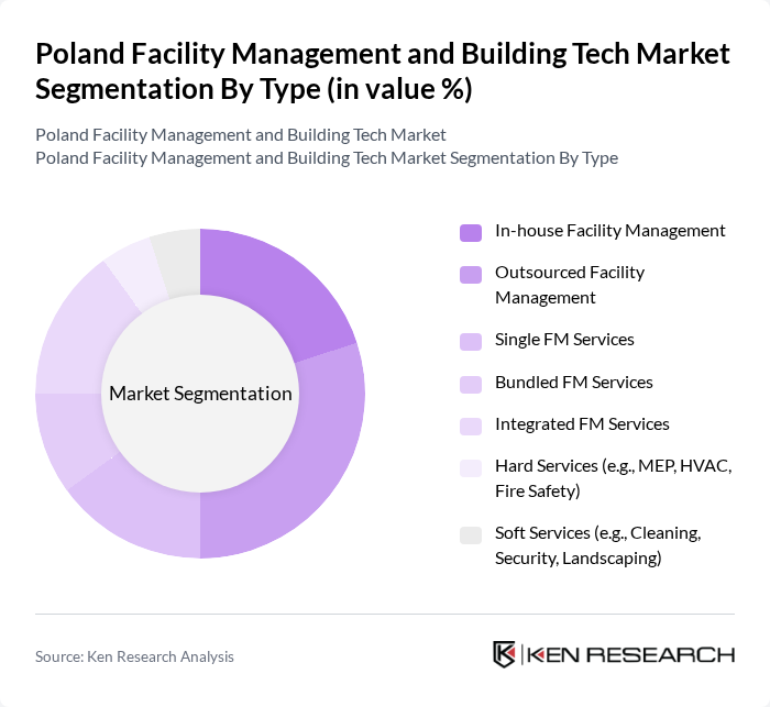 Poland Facility Management and Building Tech Market segmentation by Type. Poland Facility Management and Building Tech Market segmentation by Type.
