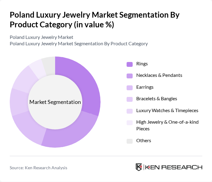 Poland Luxury Jewelry Market segmentation by Product Category.