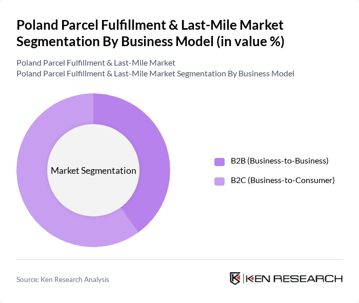 Poland Parcel Fulfillment & Last-Mile Market segmentation by Business Model. Poland Parcel Fulfillment & Last-Mile Market segmentation by Business Model.