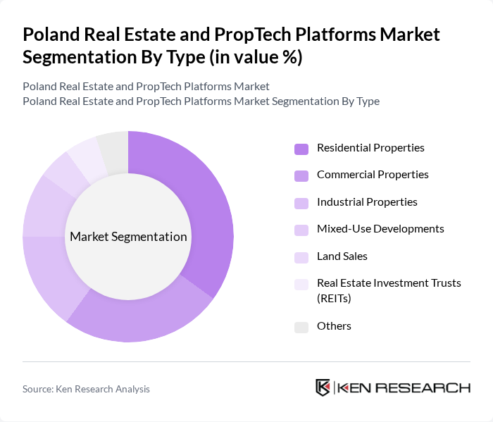 Poland Real Estate and PropTech Platforms Market segmentation by Type. Poland Real Estate and PropTech Platforms Market segmentation by Type.