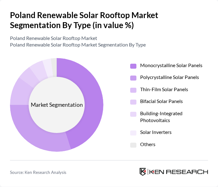 Poland Renewable Solar Rooftop Market segmentation by Type.