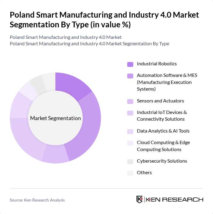 Poland Smart Manufacturing and Industry 4.0 Market segmentation by Type. Poland Smart Manufacturing and Industry 4.0 Market segmentation by Type.