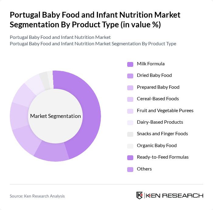 Portugal Baby Food and Infant Nutrition Market segmentation by Product Type.