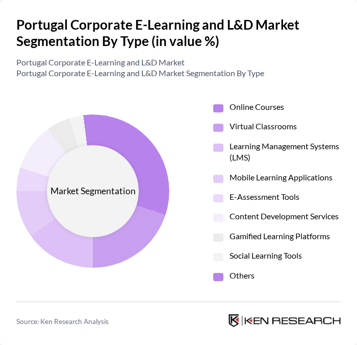 Portugal Corporate E-Learning and L&D Market segmentation by Type.