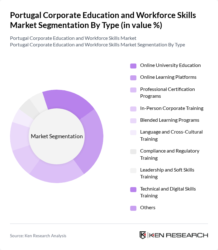 Portugal Corporate Education and Workforce Skills Market segmentation by Type.