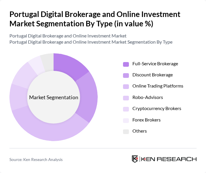 Portugal Digital Brokerage and Online Investment Market segmentation by Type.