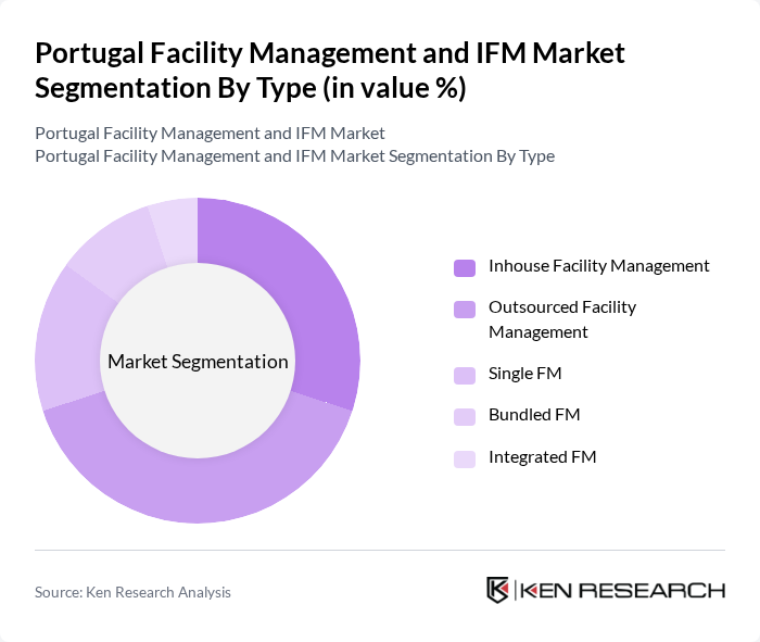 Portugal Facility Management and IFM Market segmentation by Type.