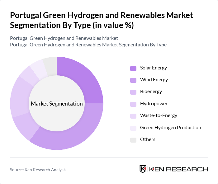 Portugal Green Hydrogen and Renewables Market segmentation by Type. Portugal Green Hydrogen and Renewables Market segmentation by Type.