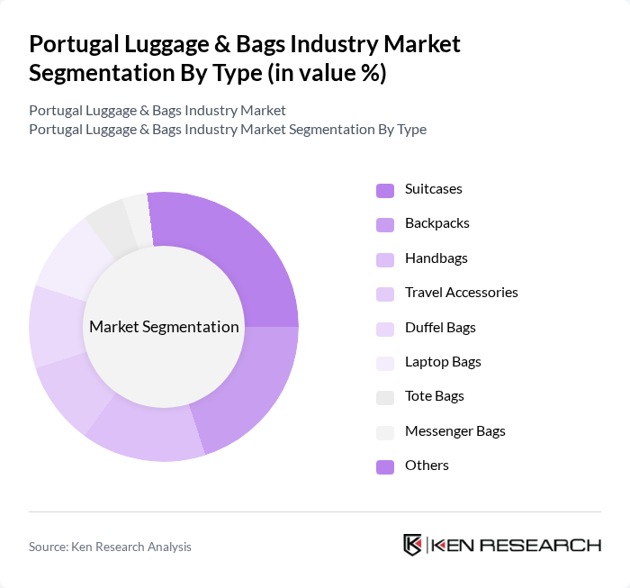 Portugal Luggage & Bags Industry Market segmentation by Type. Portugal Luggage & Bags Industry Market segmentation by Type.