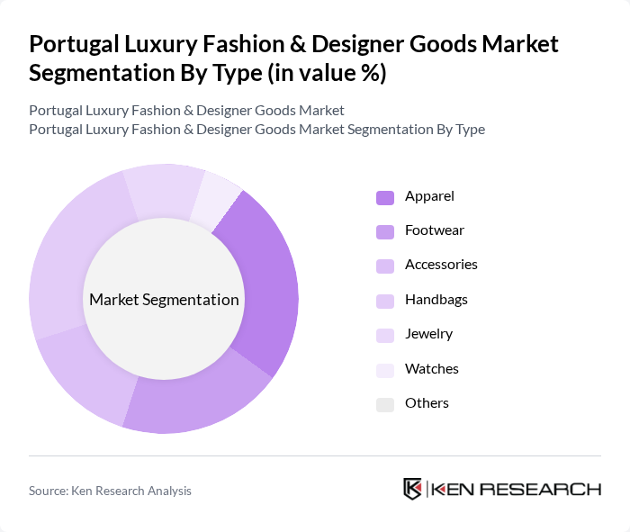 Portugal Luxury Fashion & Designer Goods Market segmentation by Type. Portugal Luxury Fashion & Designer Goods Market segmentation by Type.